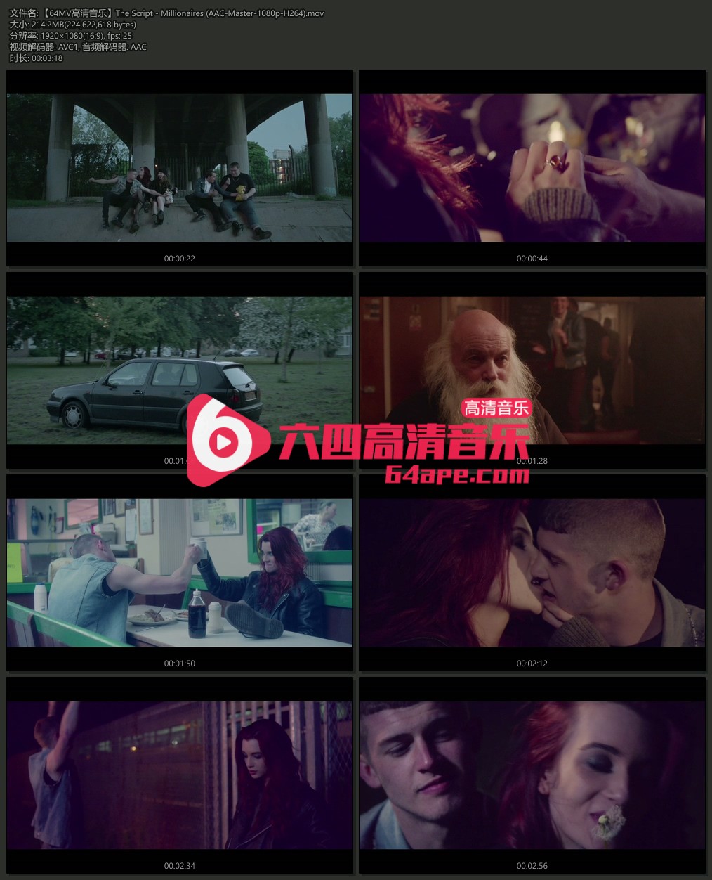 The script《Millionaires》 1080P